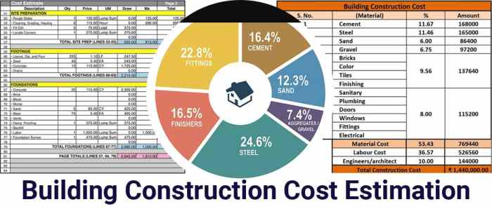 Service Details - No # 1 Construction Estimating Services